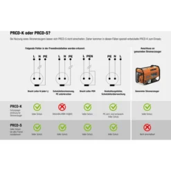 As-Schwabe Strom-Verlängerungskabel 45401, 3m, Schutzkontakt, PRCD-K, Außen IP44 -Bosch Shop 0a4d8ee5762d7765e075a21321d2d44f8da7c6fc strom verlaengerungskabel as schwabe 45401