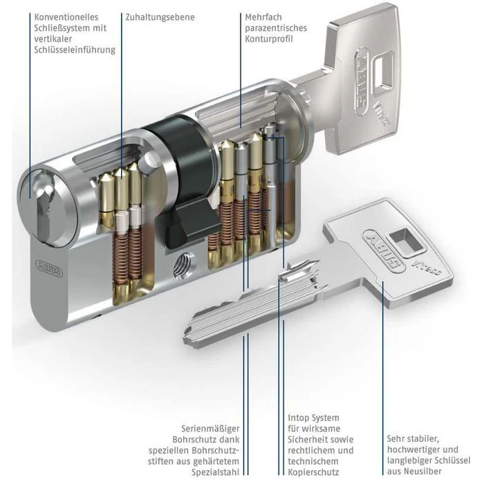 Abus Schließzylinder Vitess 1000, Set 2 X 30/35 Mm, Gleichschließend Doppelzylinder Codekarte, BS 4 Abus Schließzylinder Vitess 1000, Set 2 X 30/35 Mm, Gleichschließend Doppelzylinder Codekarte, BS – Bild 4